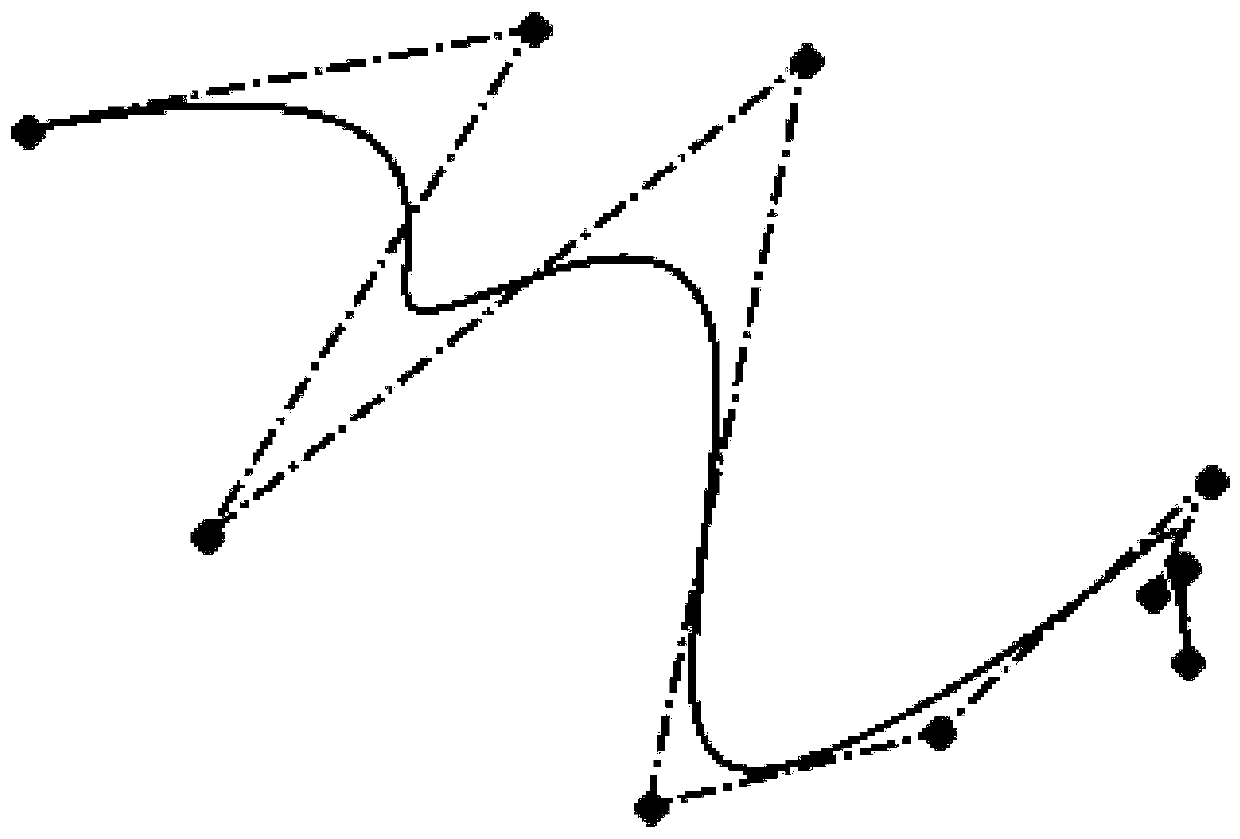 GPU accelerated parameter curve arc length calculation and arc length parameterization method