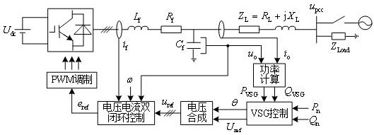 Inverter improved droop control method based on virtual synchronous machine technology
