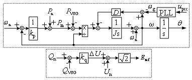 Inverter improved droop control method based on virtual synchronous machine technology