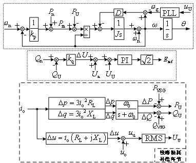 Inverter improved droop control method based on virtual synchronous machine technology