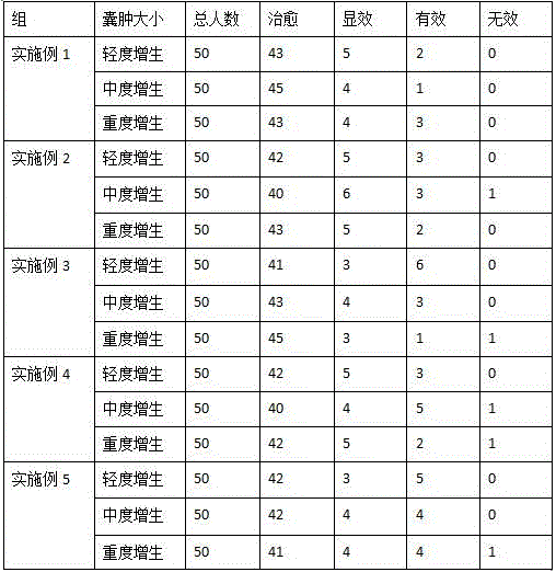 Traditional-Chinese-medicine bra for preventing and treating breast diseases