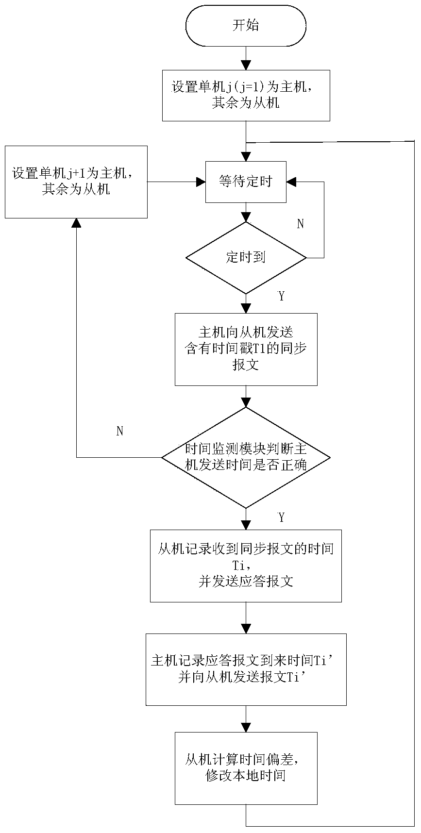 Hot backup redundancy computer time synchronization system and method thereof