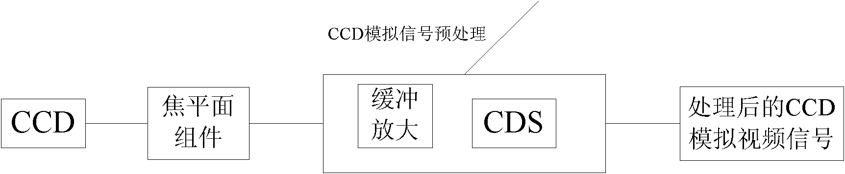 Method and system for realizing high-resolution analog-to-digital conversion by low-resolution ADC (Analog to Digital Converter)