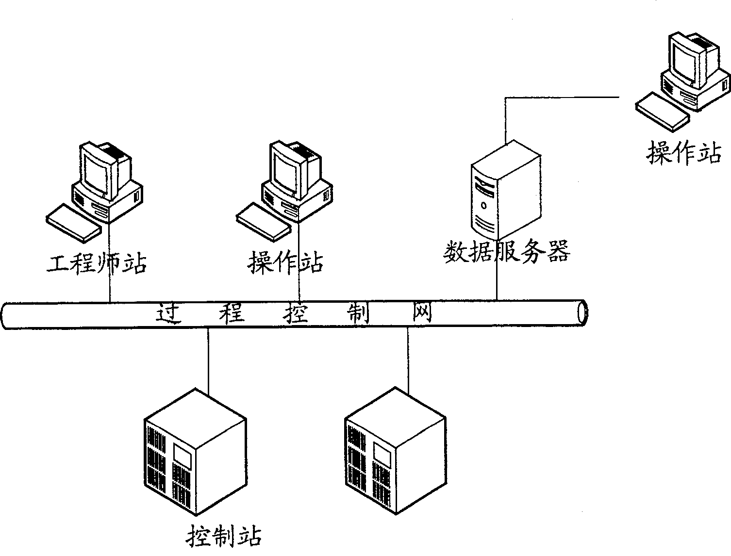 Large-scale network control system