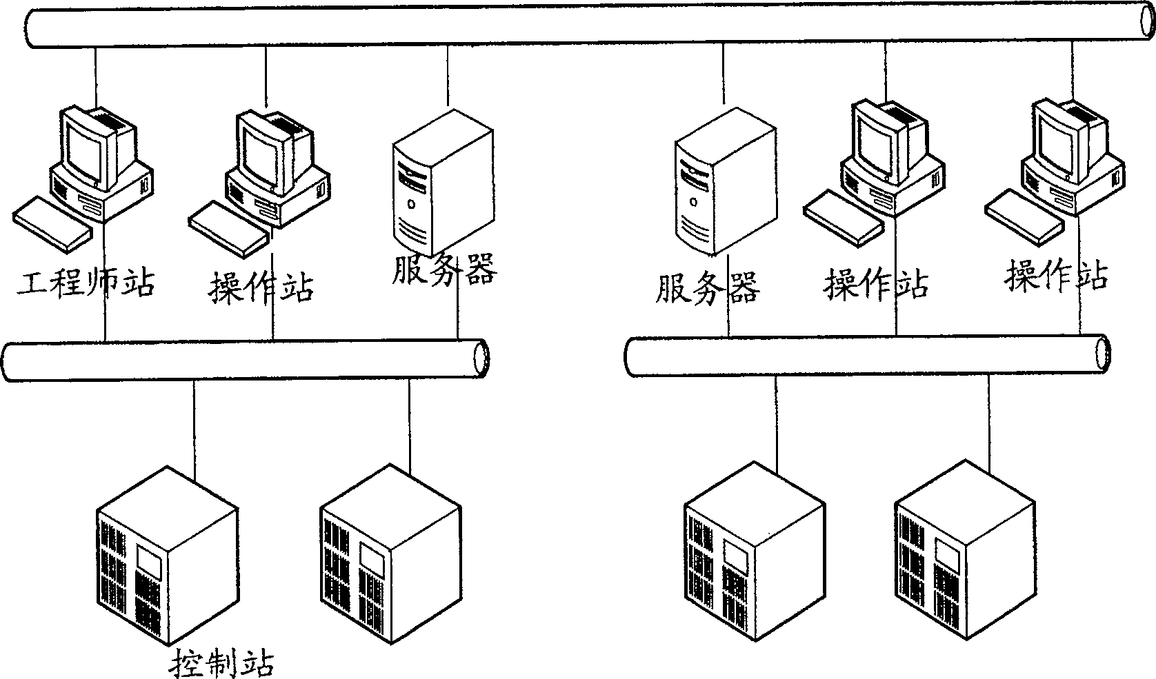 Large-scale network control system