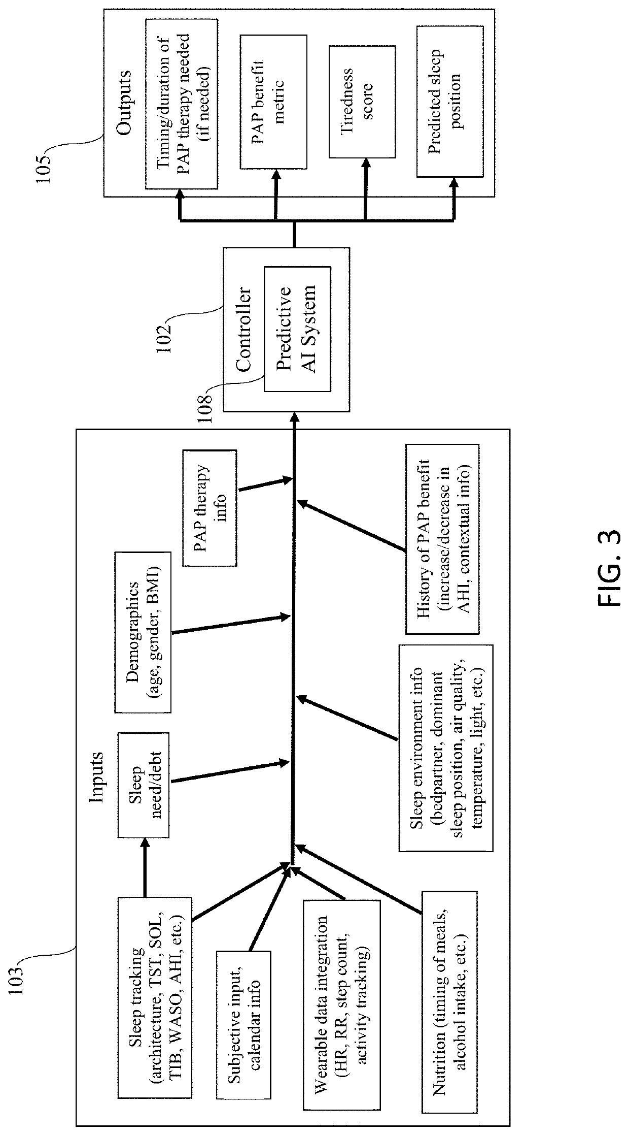 System and method for determining and providing personalized pap therapy recommendations for a patient