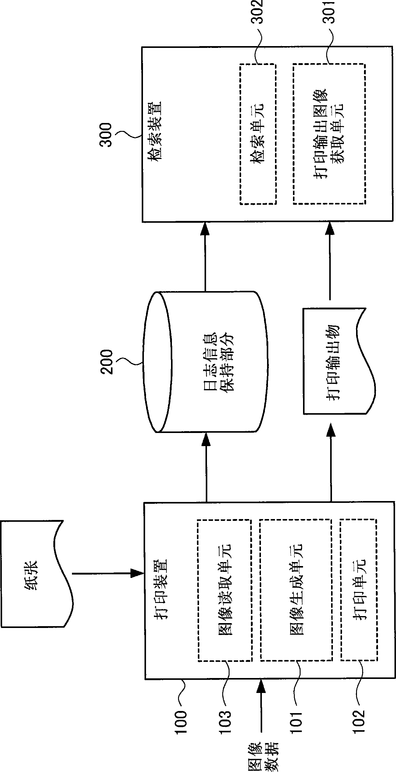 Document processing system, search apparatus, information searching method and document processing method