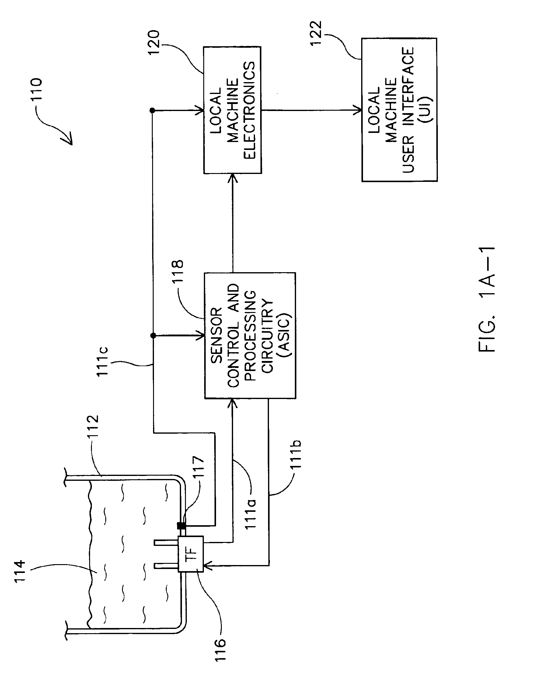 Application specific integrated circuitry for controlling analysis of a fluid