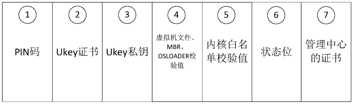 Method and system for enhancing terminal trustworthiness based on virtualization technology