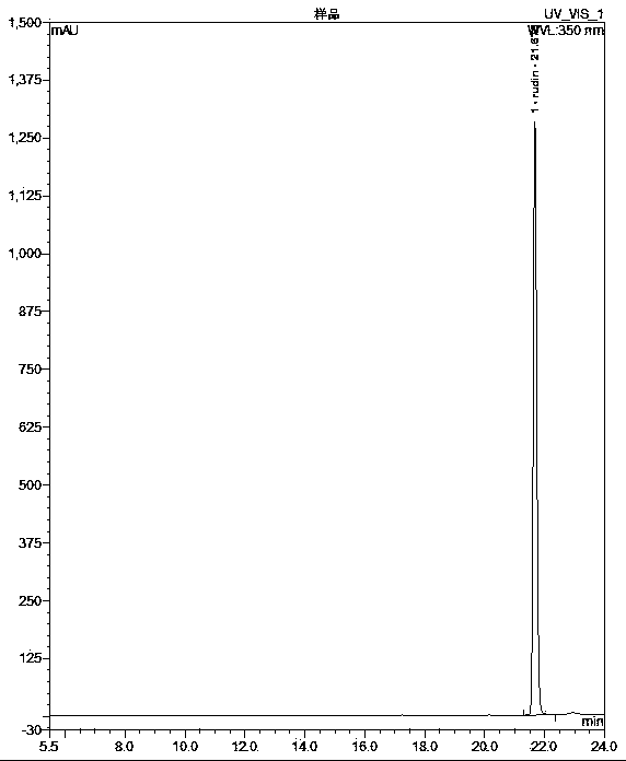 Method for extracting rutin from Japanese pagoda tree flowers