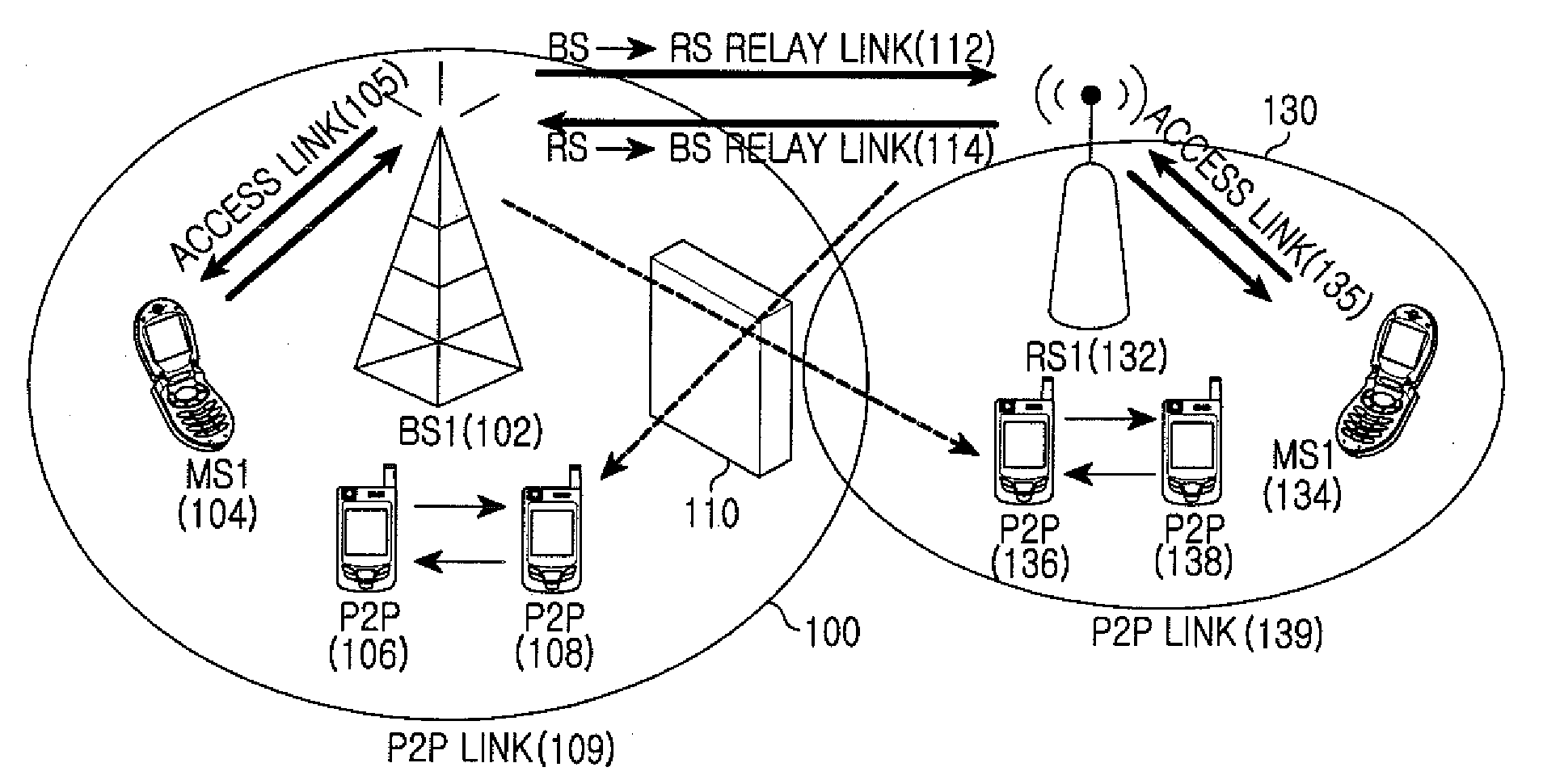 Method and apparatus for allocating peer-to-peer resource in relay-based wireless communication system