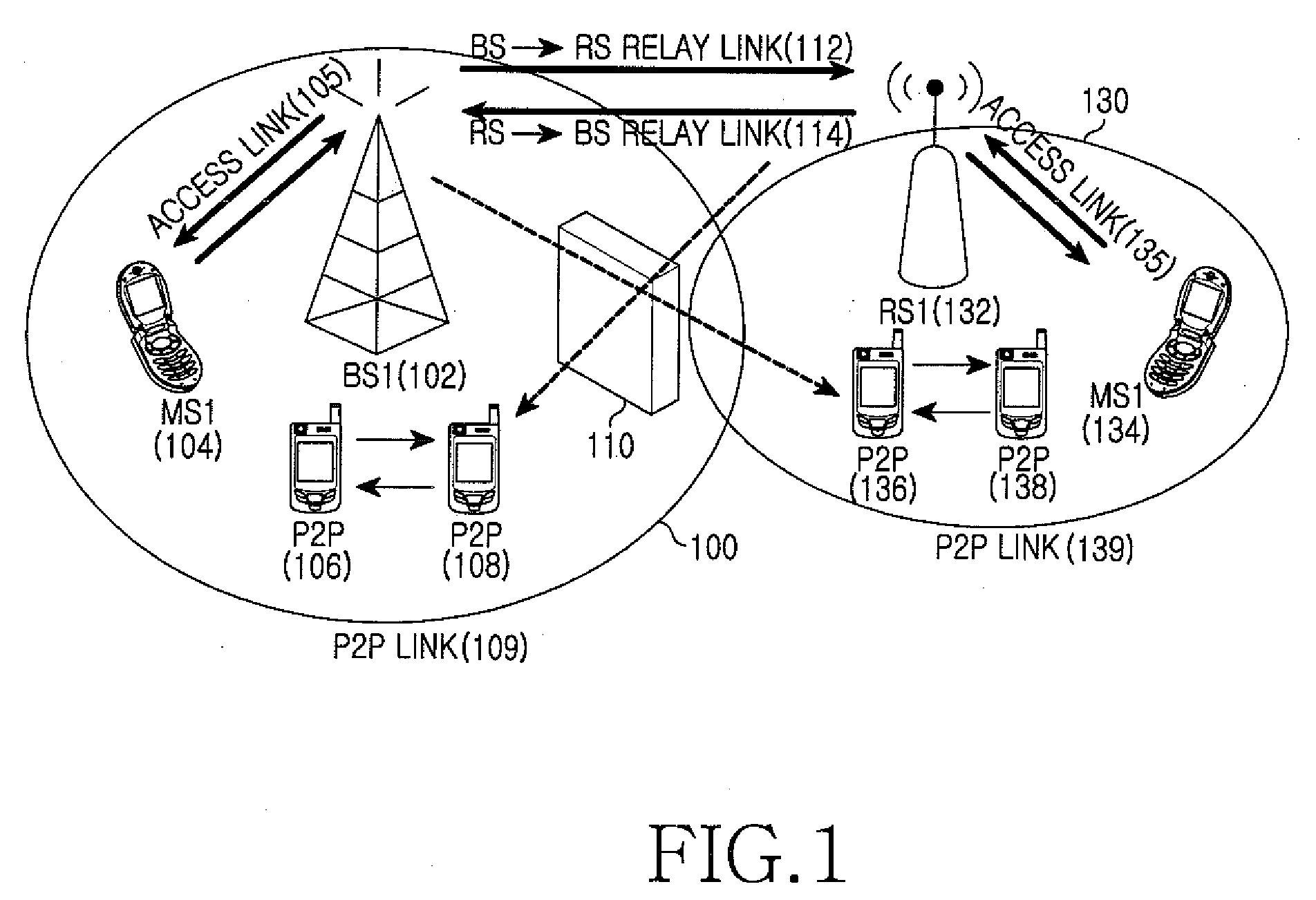 Method and apparatus for allocating peer-to-peer resource in relay-based wireless communication system