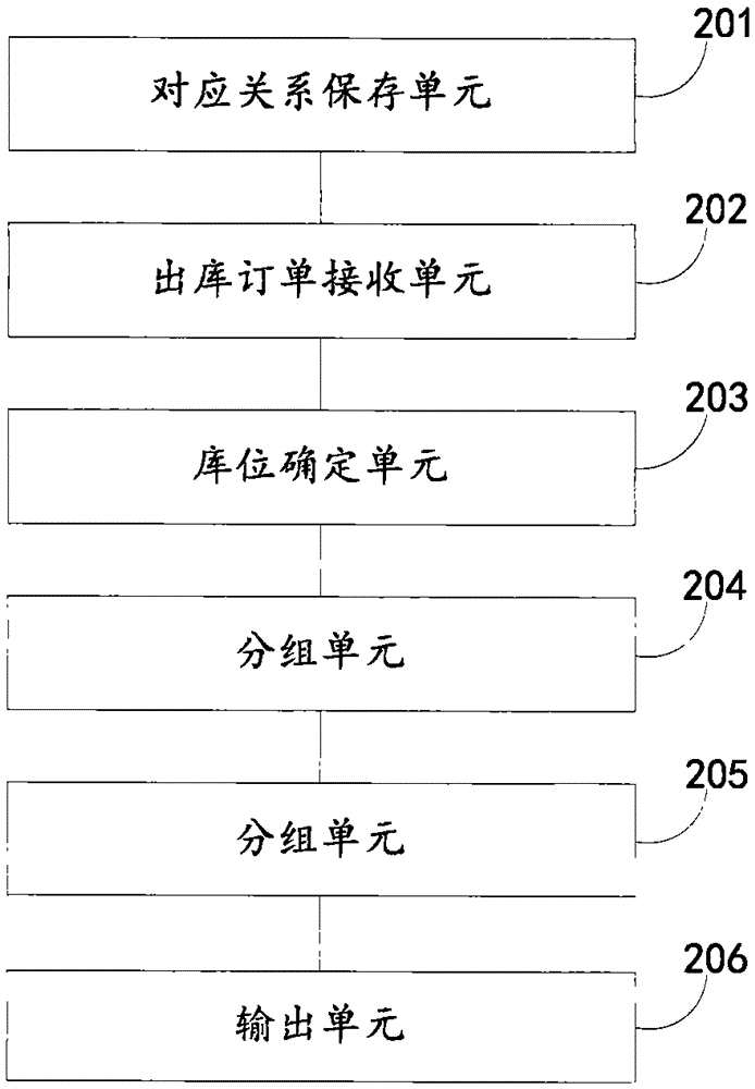 Commodity object warehouse-out information processing method and apparatus