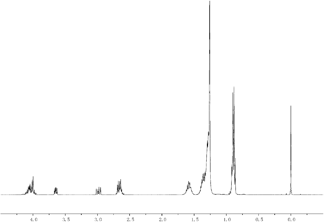 Ester compound, preparation method thereof and plastic product