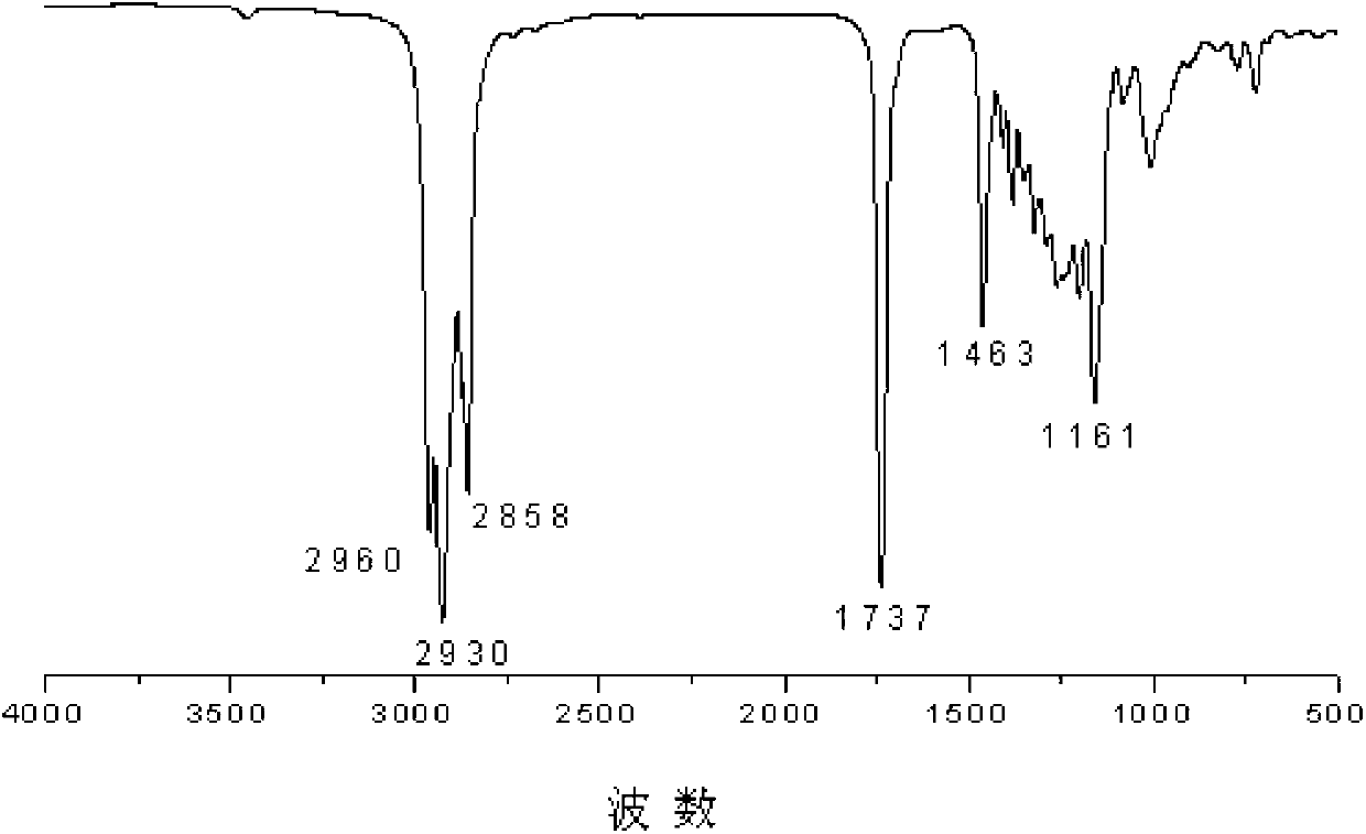 Ester compound, preparation method thereof and plastic product