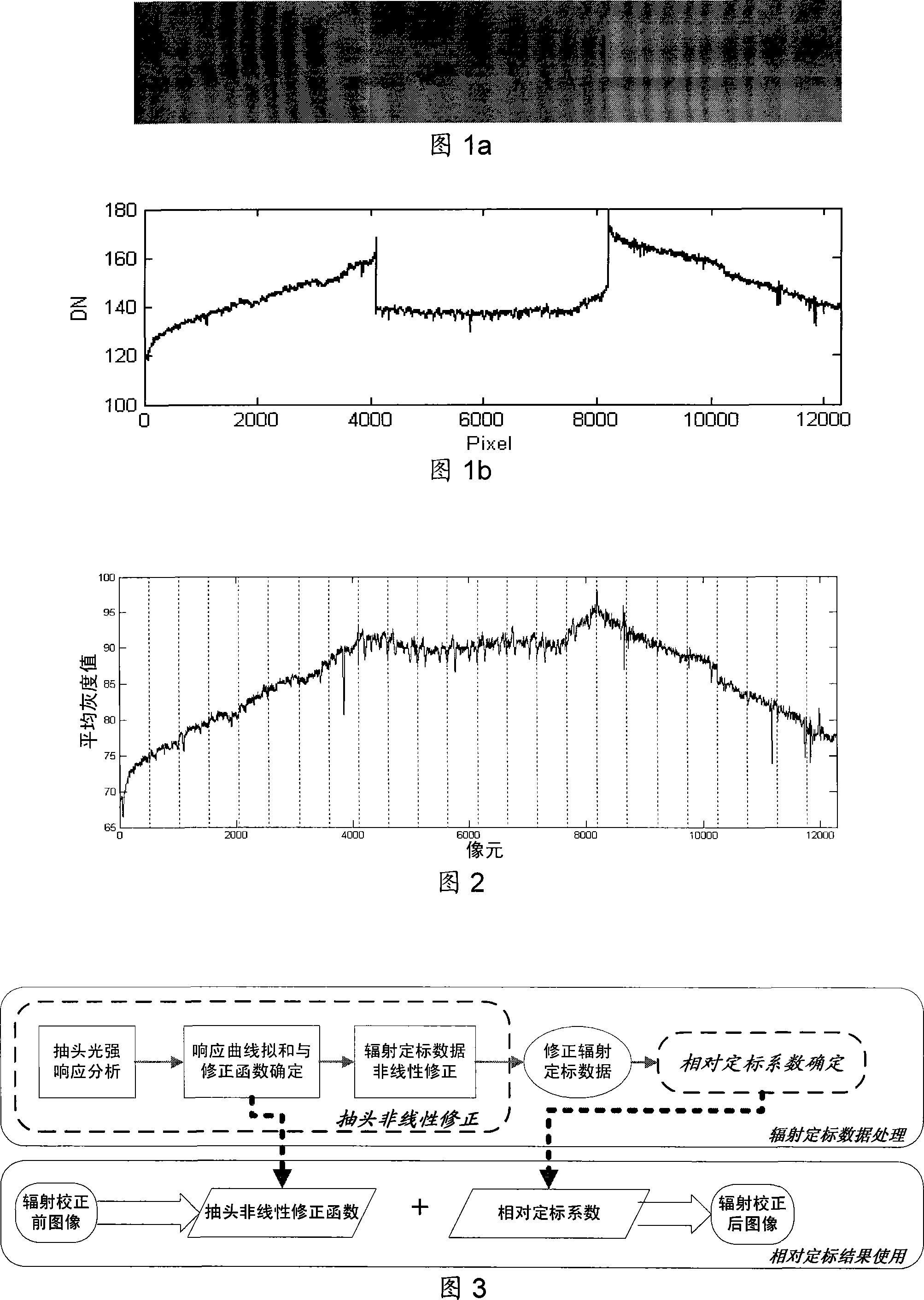 Relative radiometric correction method for star-load TDICCD camera