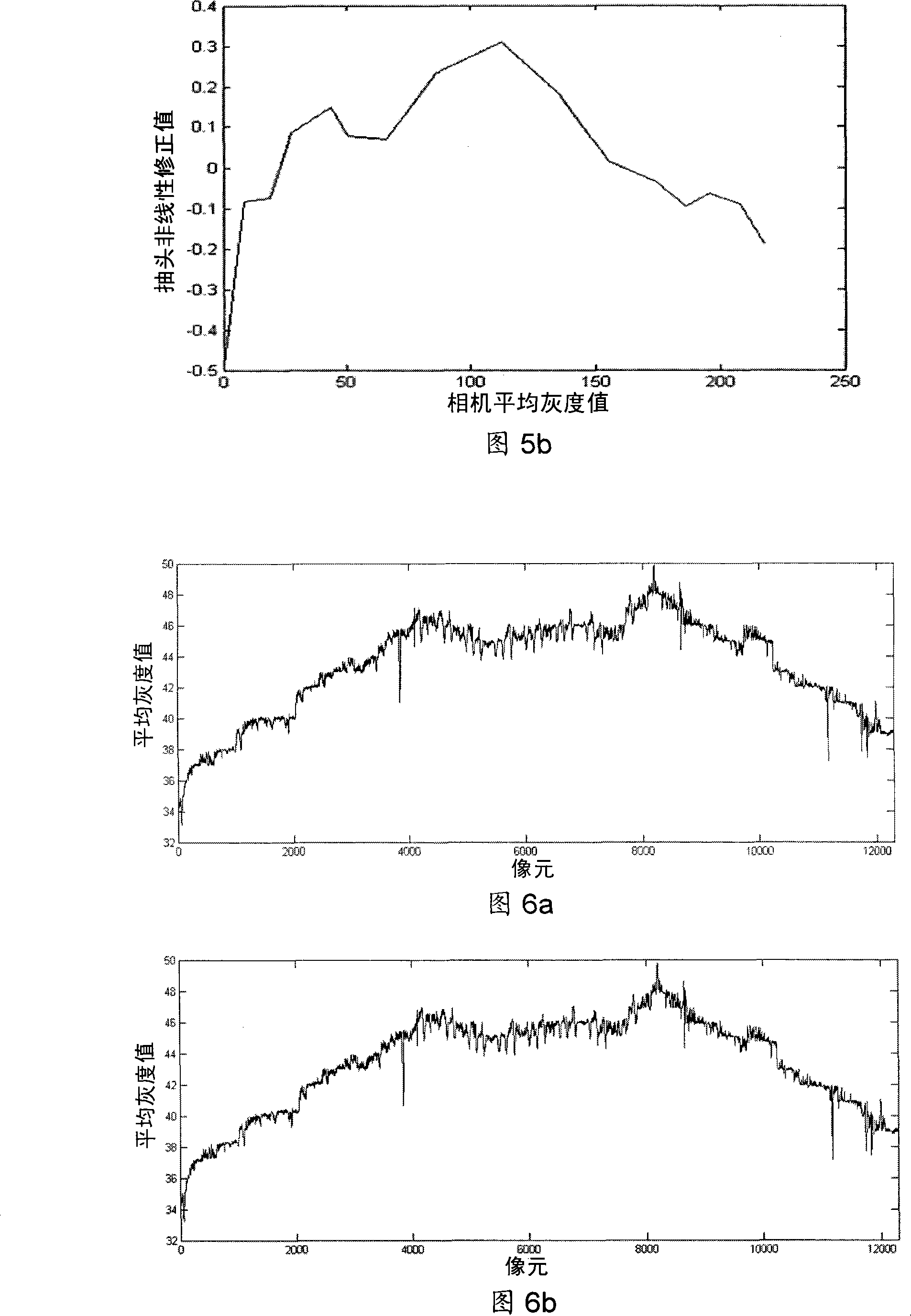 Relative radiometric correction method for star-load TDICCD camera