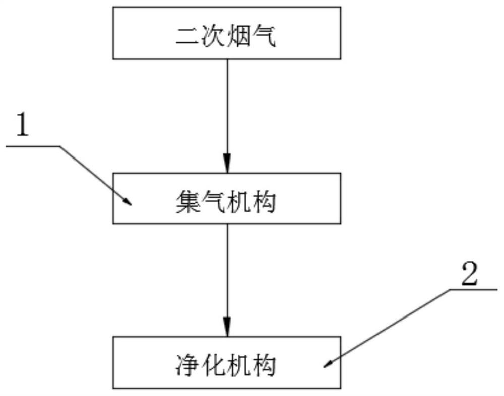 Secondary flue gas purification system for electrolytic aluminum workshop