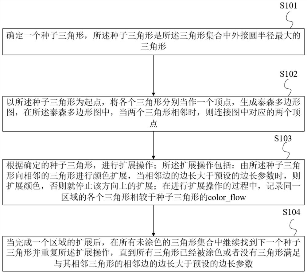 Coloring-based sketch regularization method and device and medium