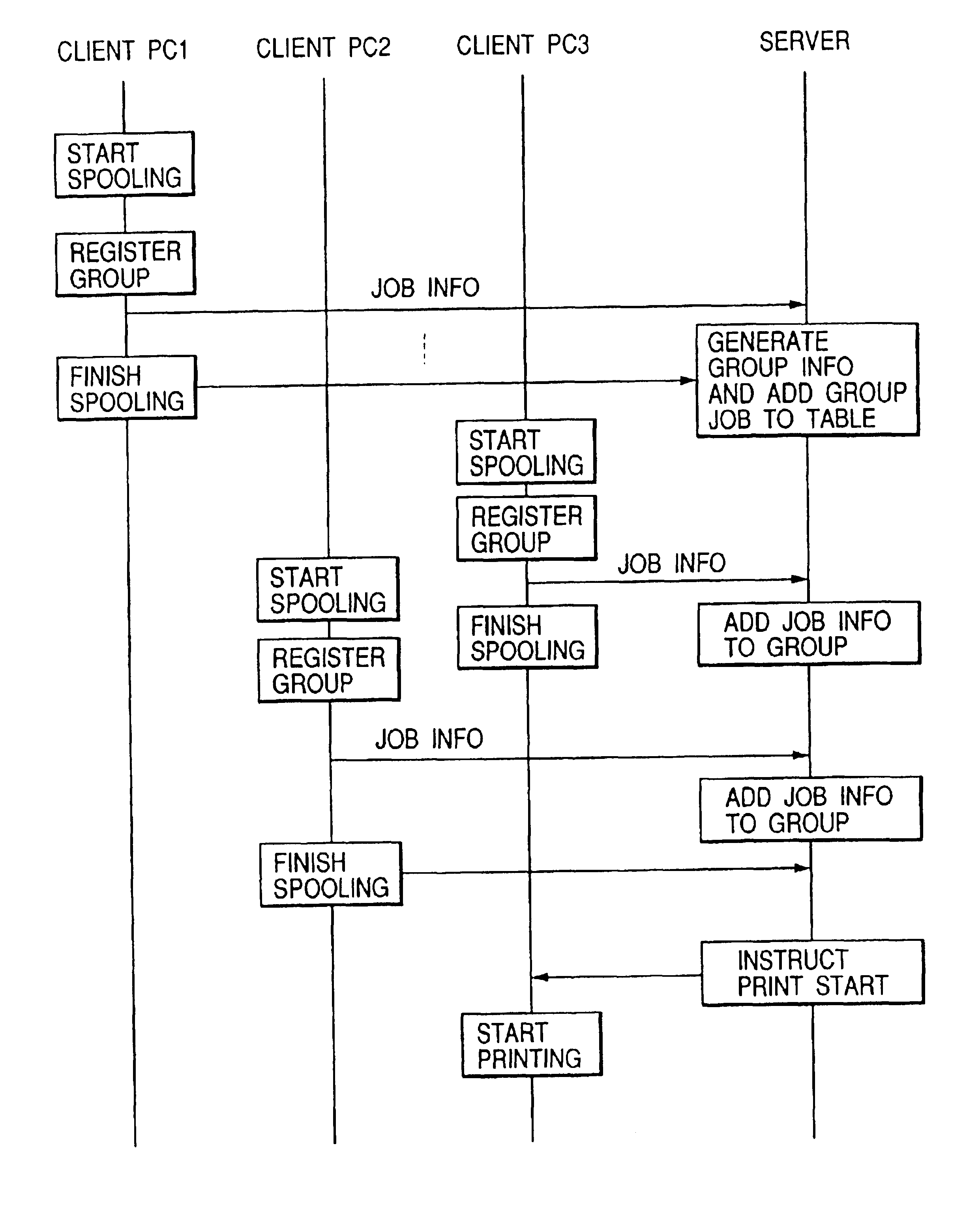 Information processing apparatus, information processing system, print control method, and storage medium storing computer readable program