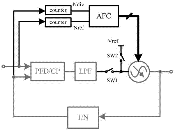 Frequency synthesizer suitable for software radio system