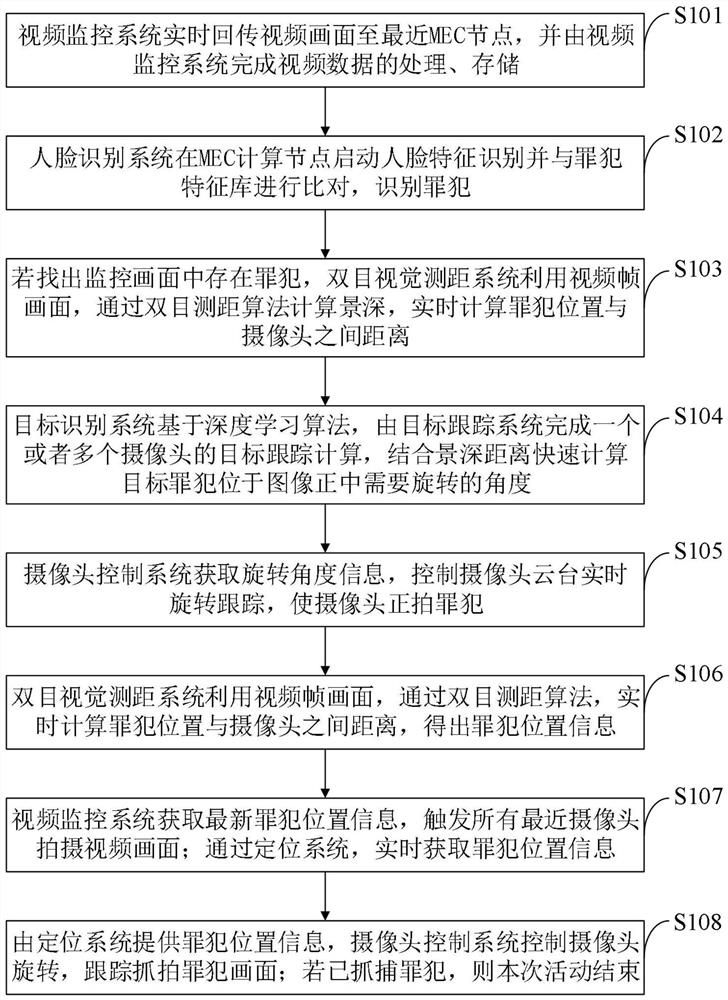 Suspect identification and positioning tracking system and method based on 5G wireless network
