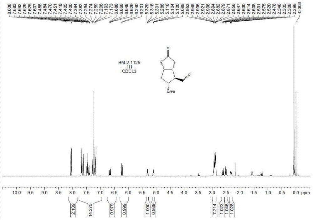 Preparation method of prostaglandin analogue midbody Corey aldehyde for treating glaucoma