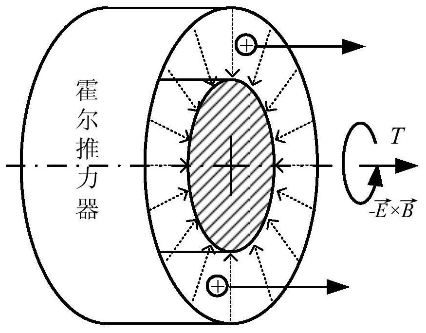 Spacecraft angular momentum control method and system based on Hall electric propulsion self-generated torque