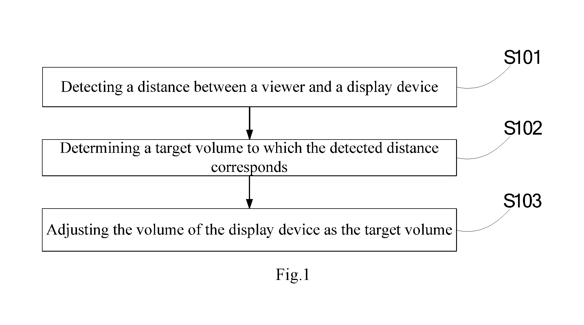 Method for adjusting volume of a display device and a display device
