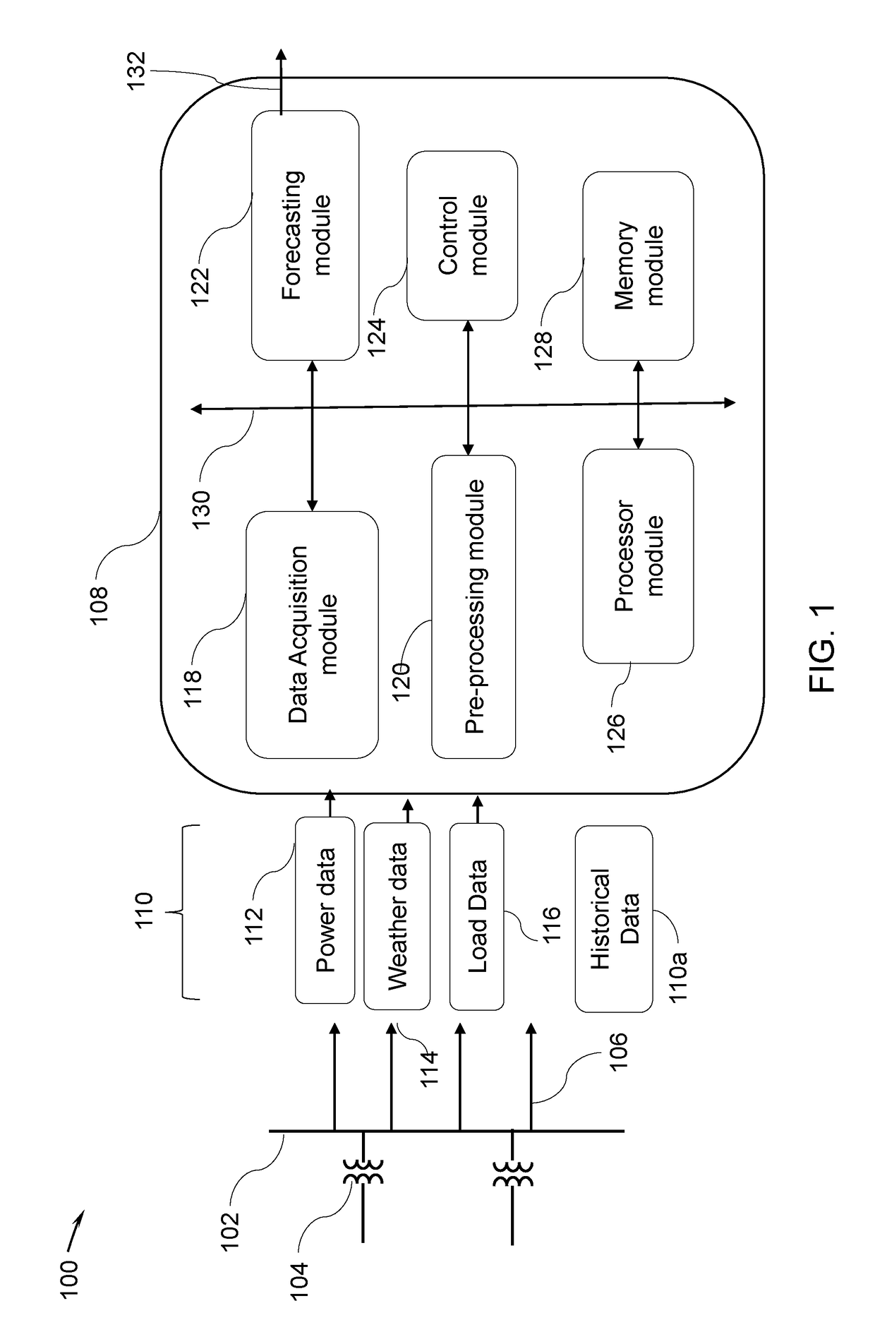 System and method for distribution load forecasting in a power grid