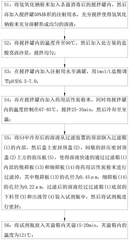 Preparation technology of moxifloxacin hydrochloride sodium chloride injection