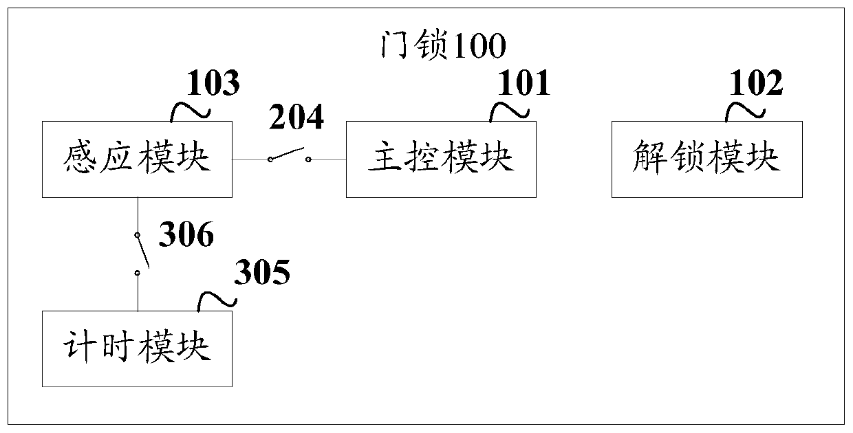 A door lock, door lock control method and device