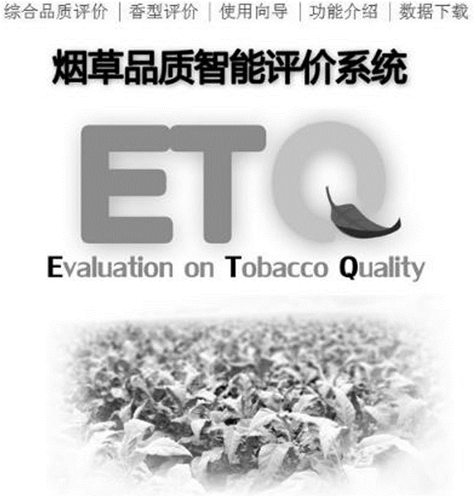 Flue-cured tobacco aroma type and quality judgment intelligent evaluation method