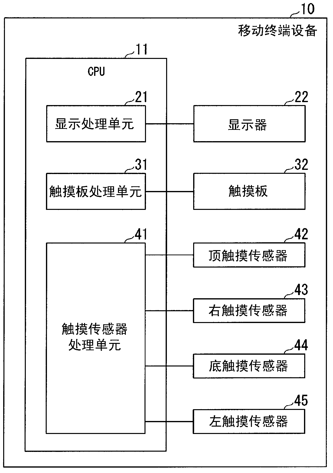 Mobile terminal device and display method for touch panel in mobile terminal device