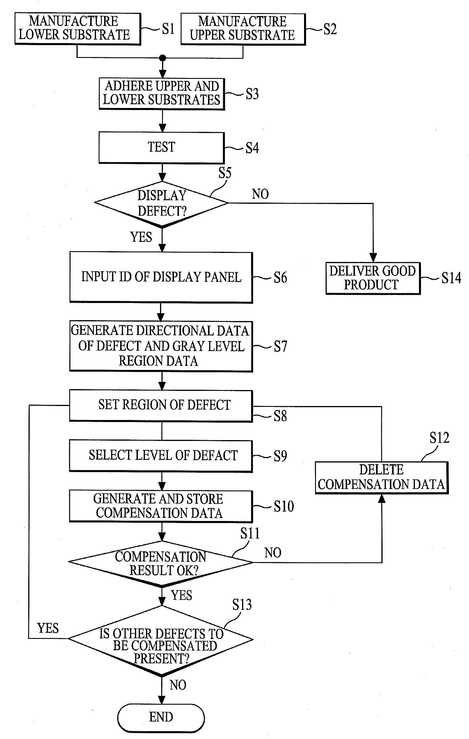 Method and apparatus for compensating for display defect of flat panel display