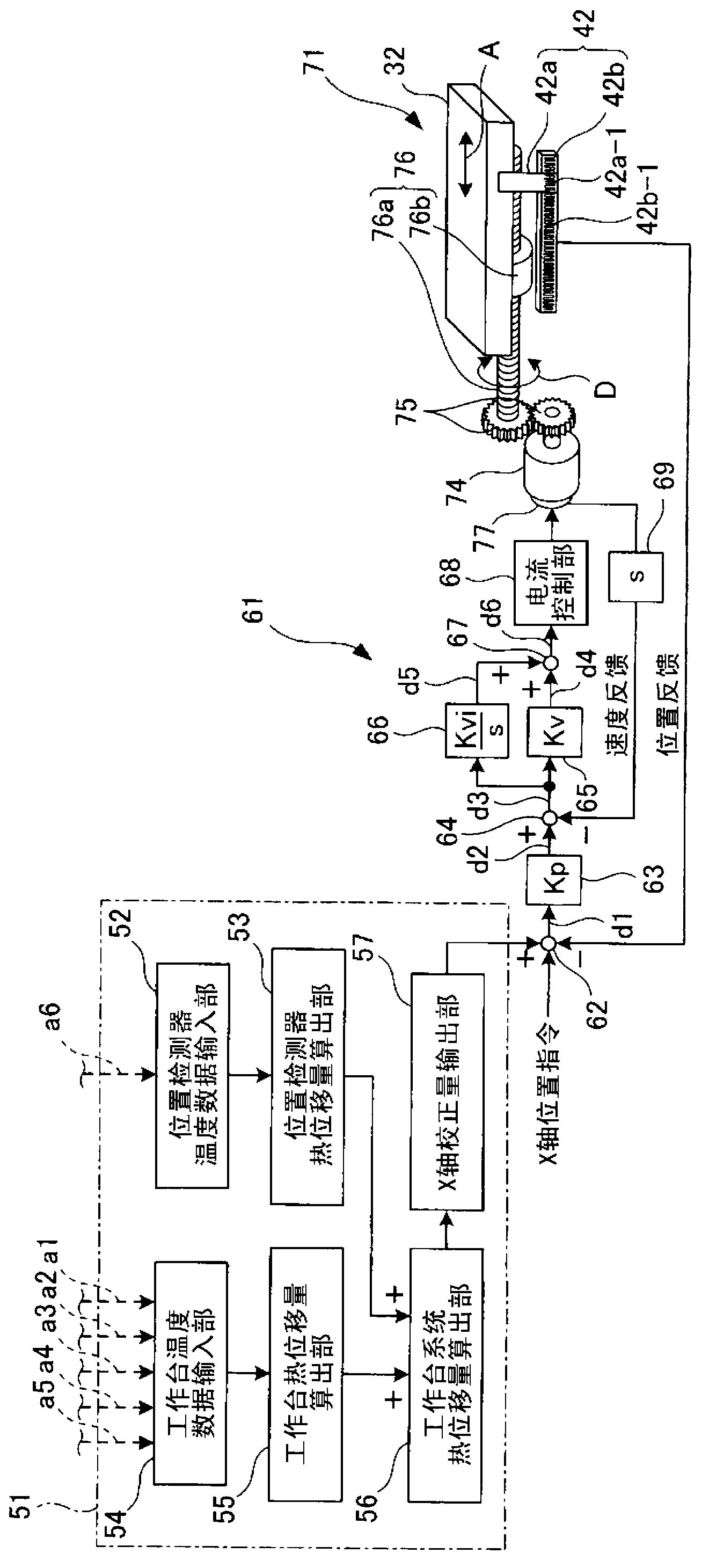 System for correcting thermal displacement of machine tool