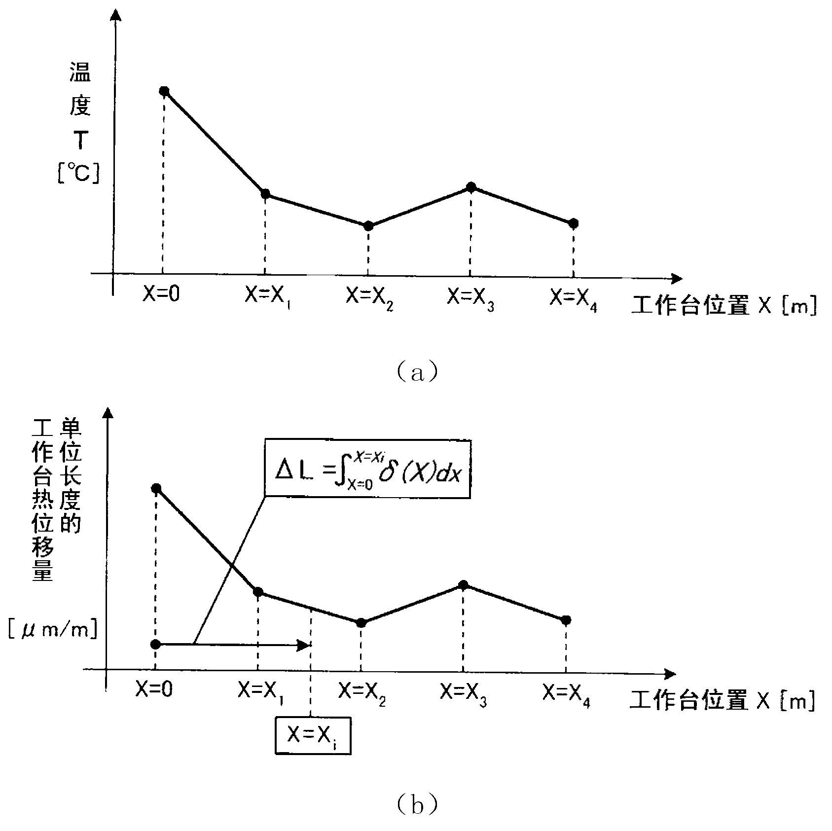 System for correcting thermal displacement of machine tool