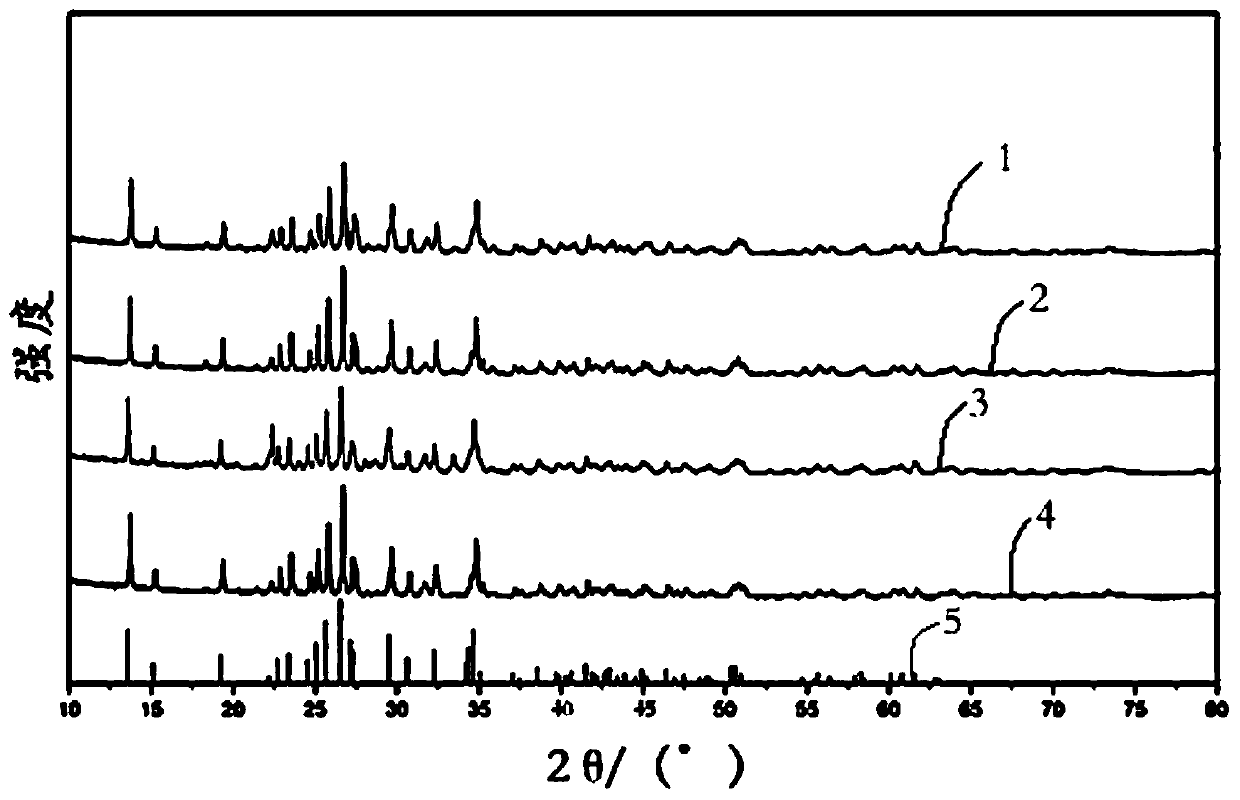 Monoclinic barium feldspar ceramic with low thermal expansion coefficient and preparation method