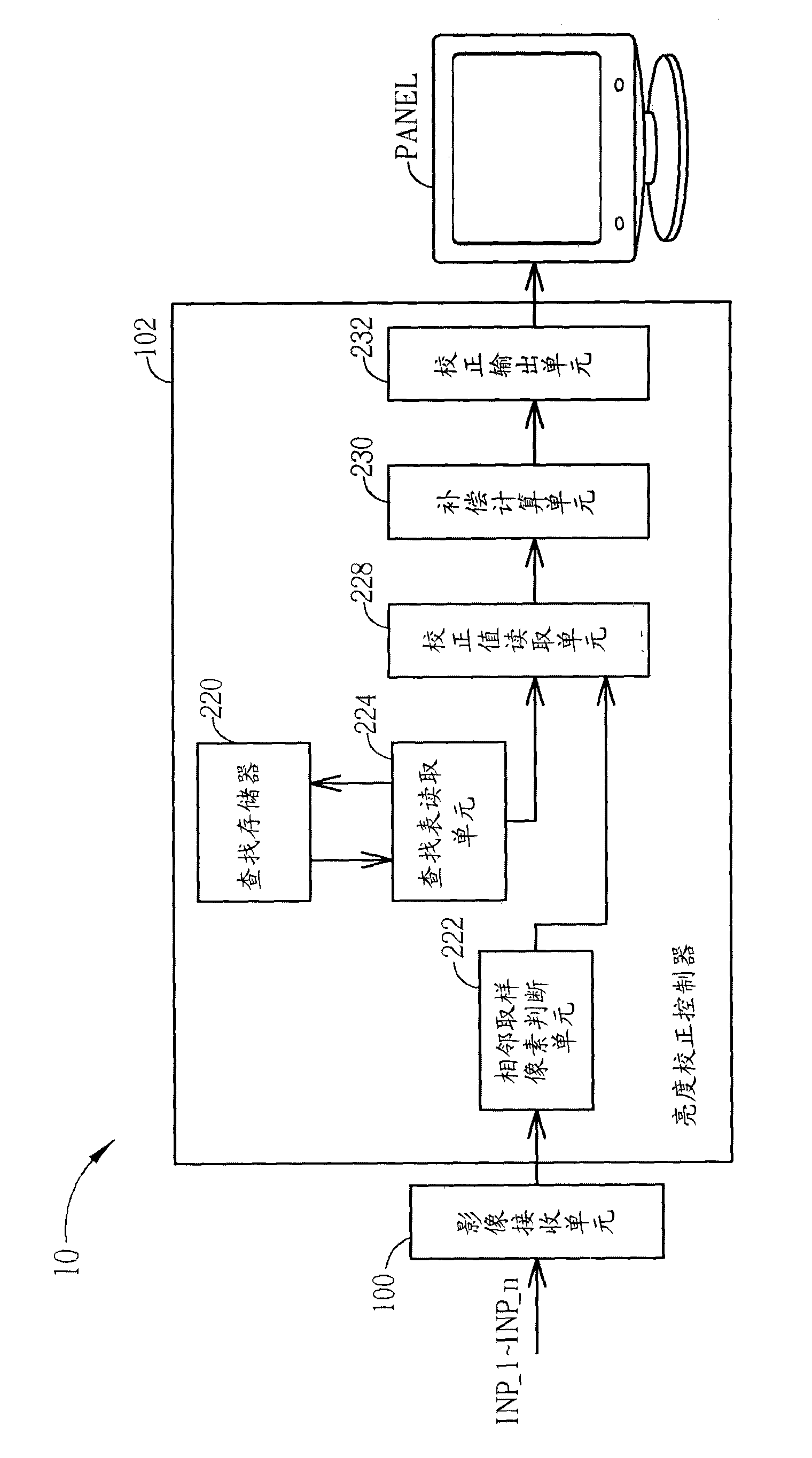 Control method for increasing brightness consistency, brightness correction controller and display device