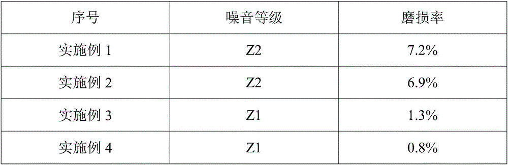 Wear-resisting and noise-reducing automobile semi-axle