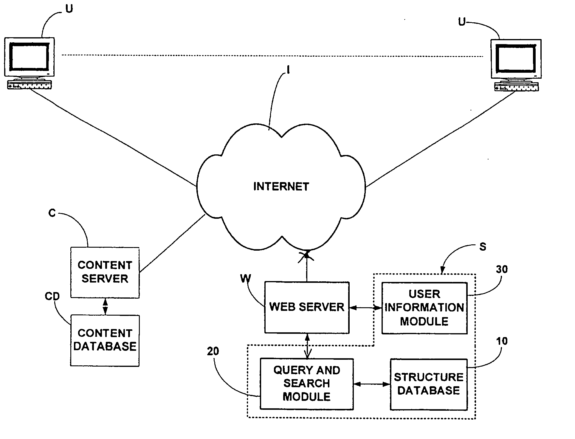 Search method and system and system using the same
