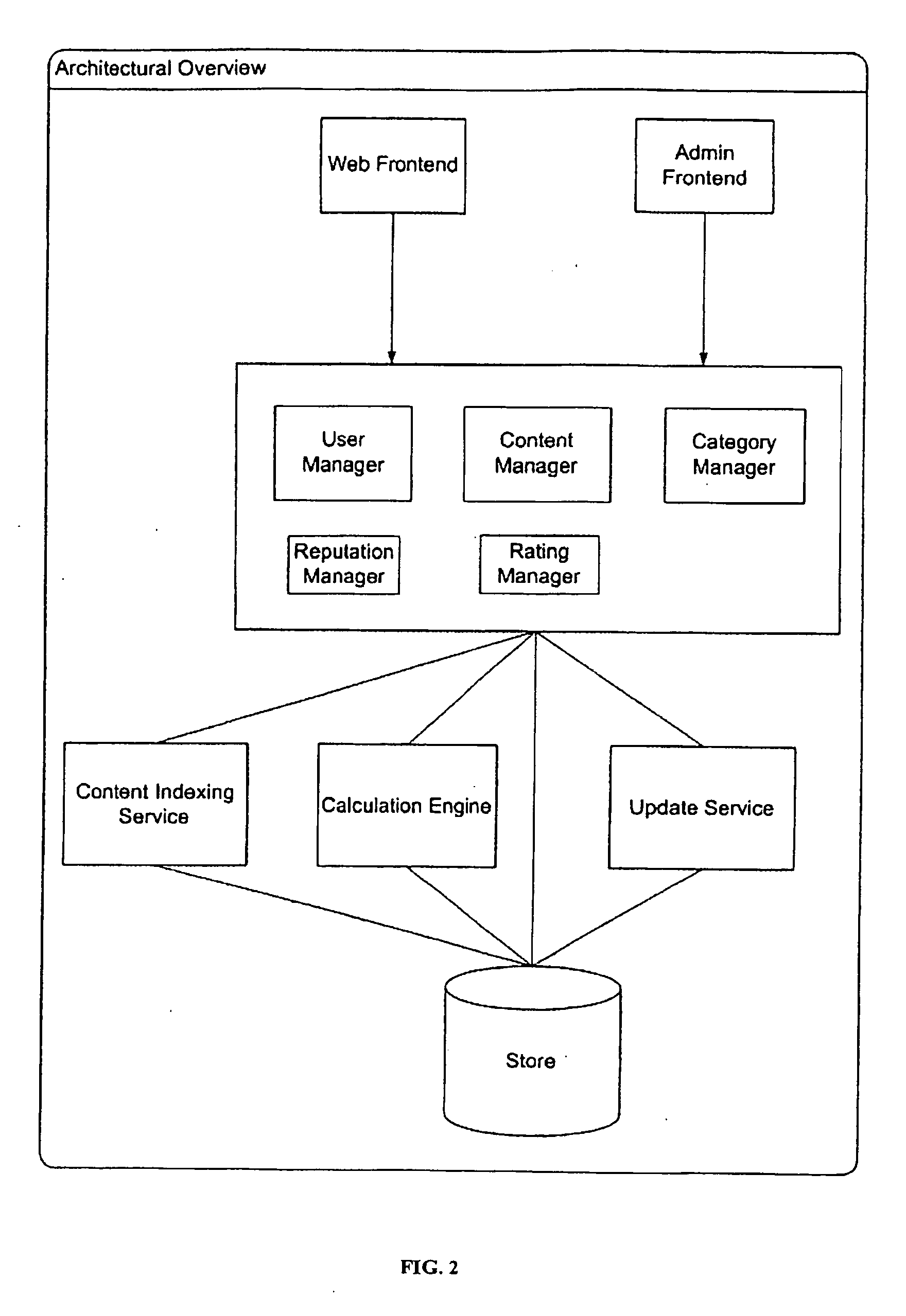 Search method and system and system using the same