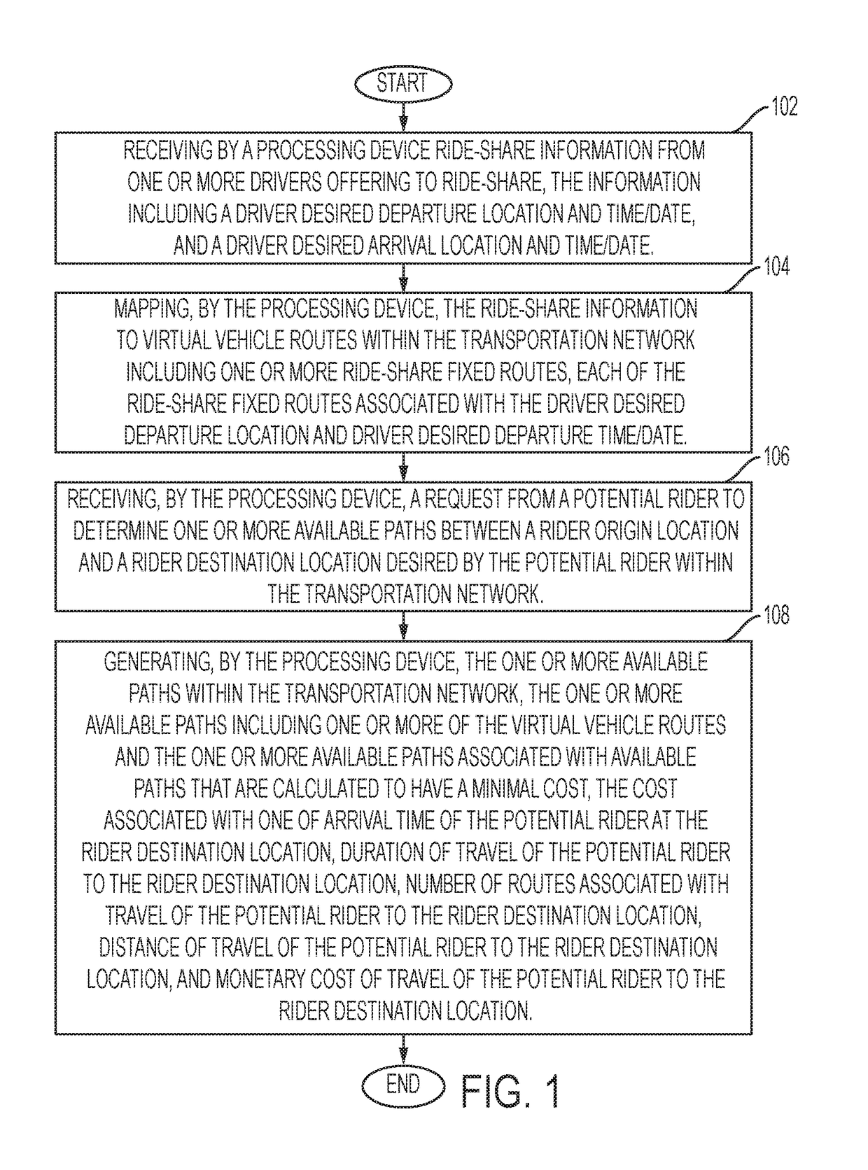 System and method for generating available ride-share paths in a transportation network