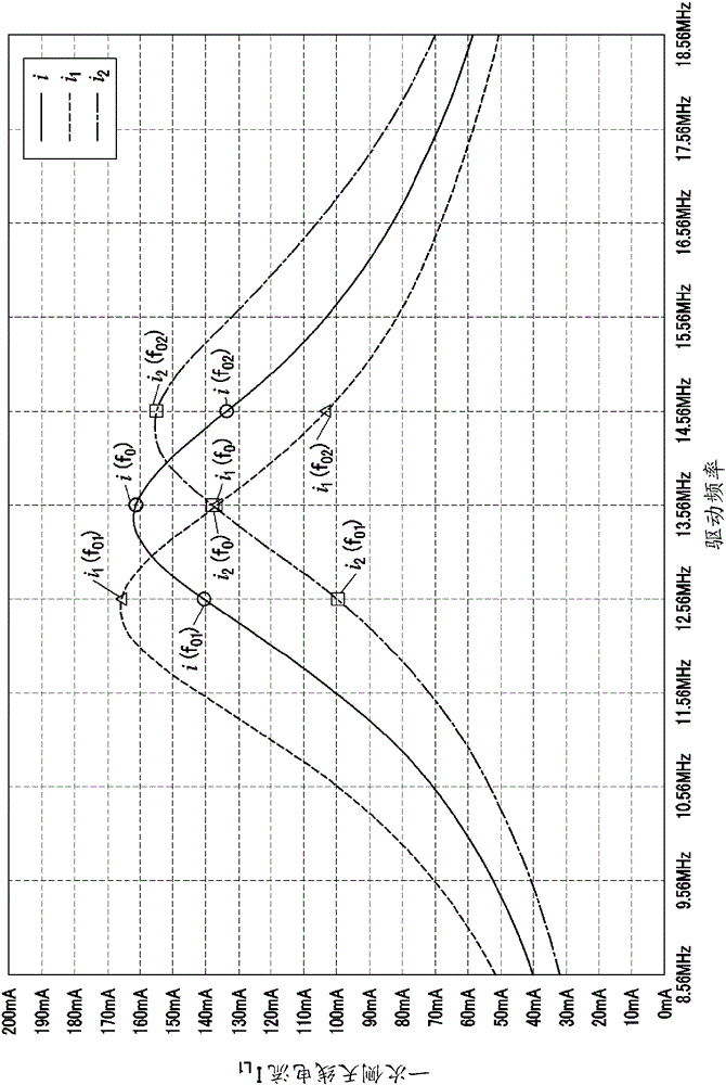 Power transmission device, power transmission and receiving device, method for detecting power receiving device, power receiving device detection program, and semiconductor device