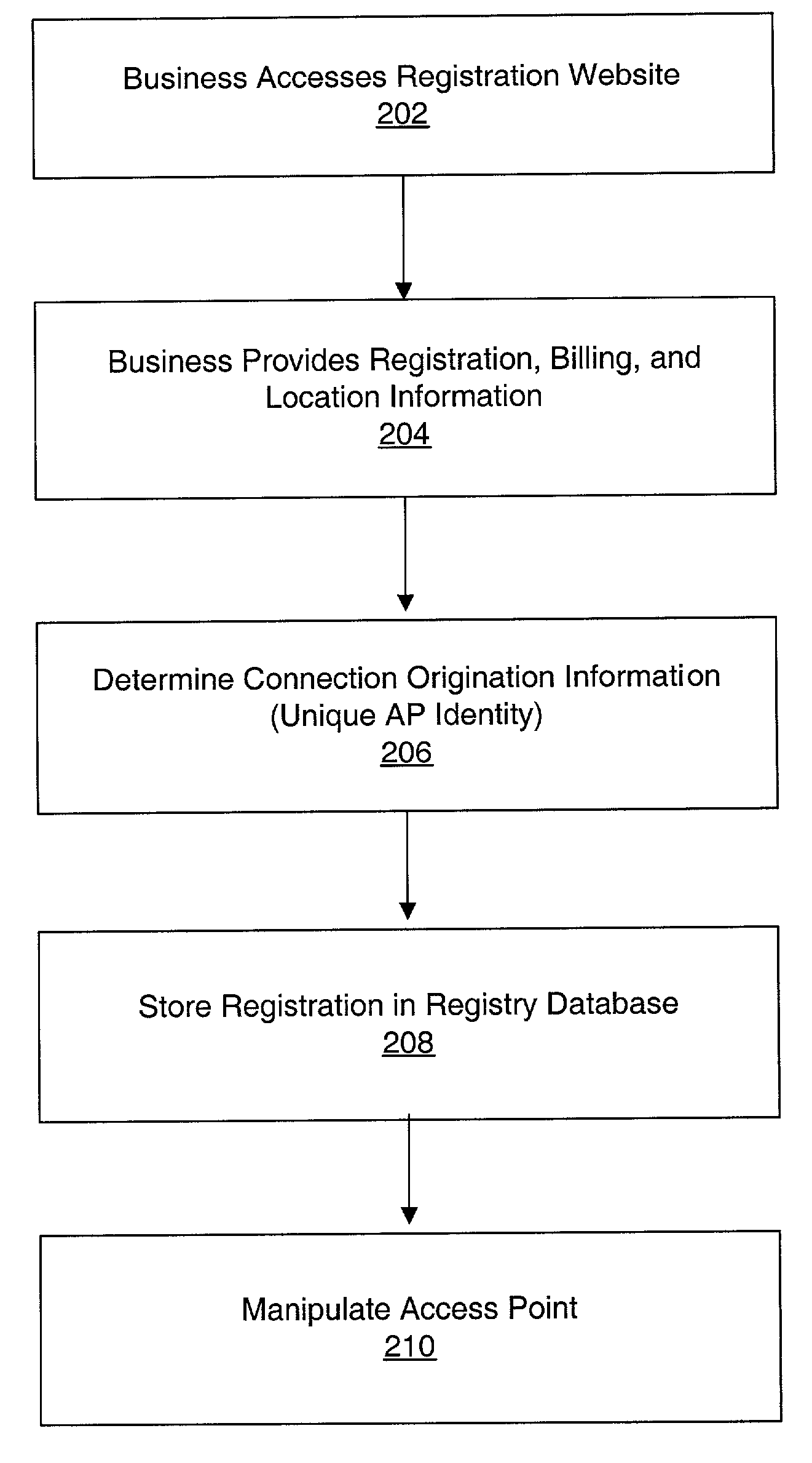Domain place registration system and method for registering for geographic based services