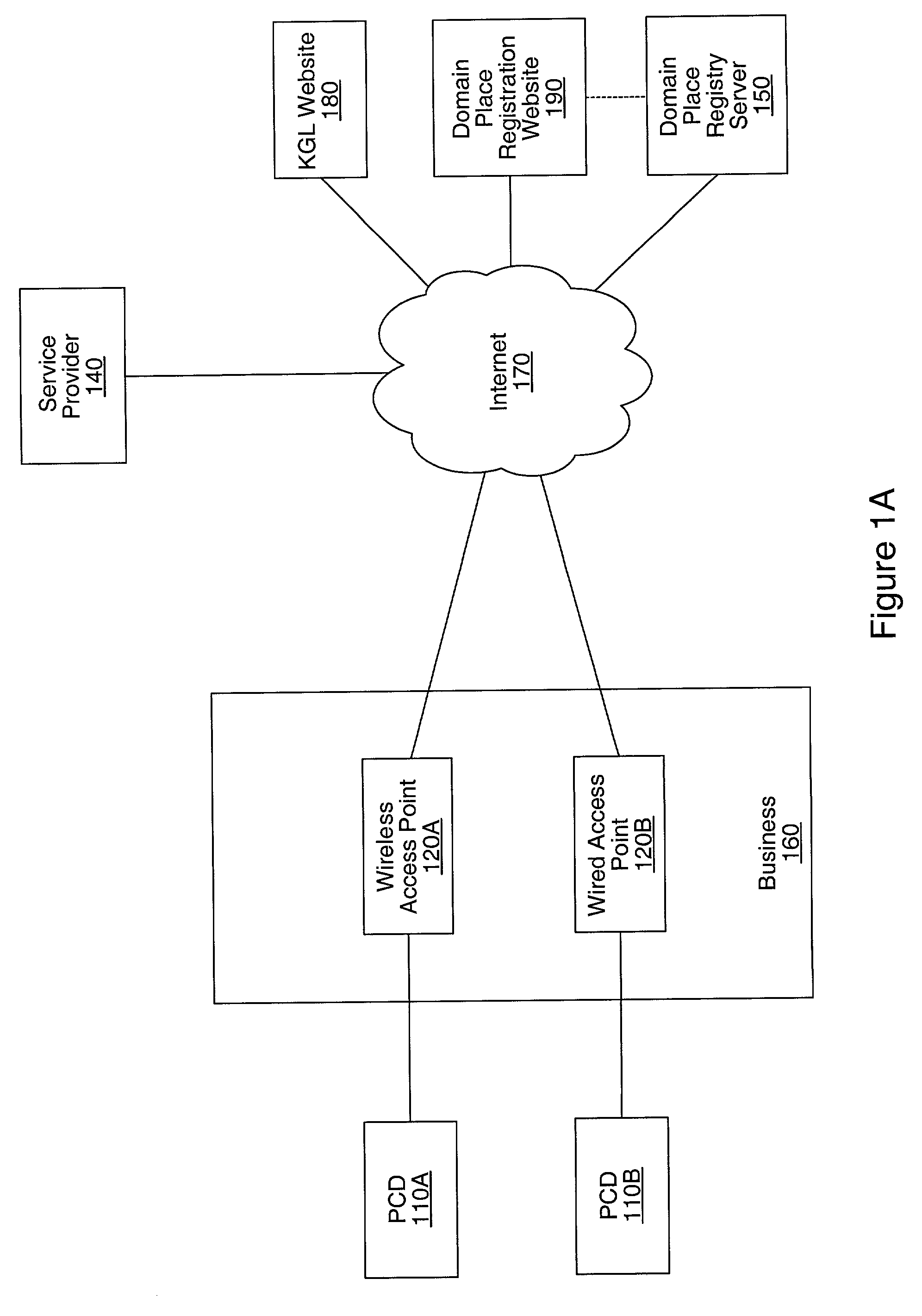 Domain place registration system and method for registering for geographic based services