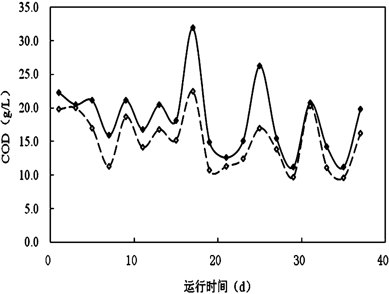 Two-section anaerobic fermentation device and method for producing methane by performing anaerobic fermentation by device