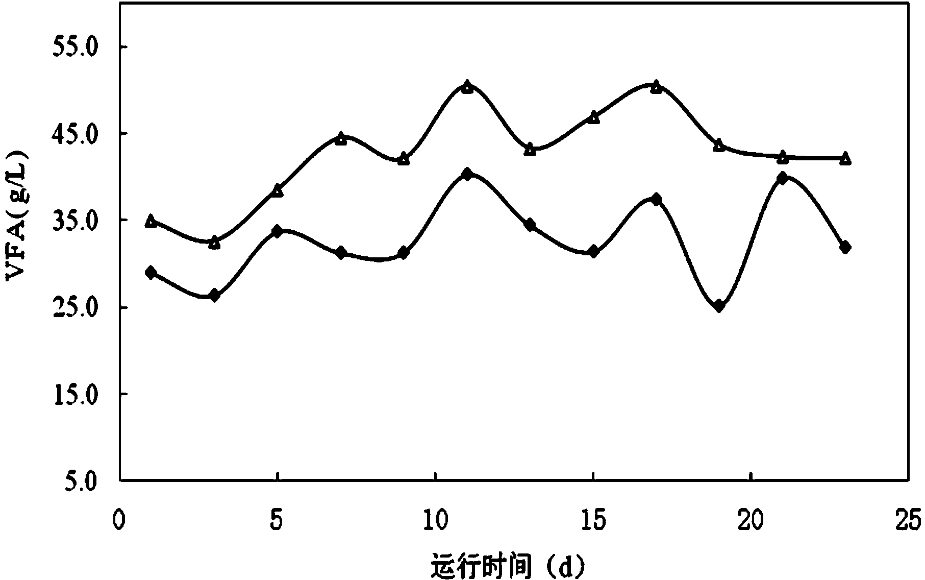 Two-section anaerobic fermentation device and method for producing methane by performing anaerobic fermentation by device