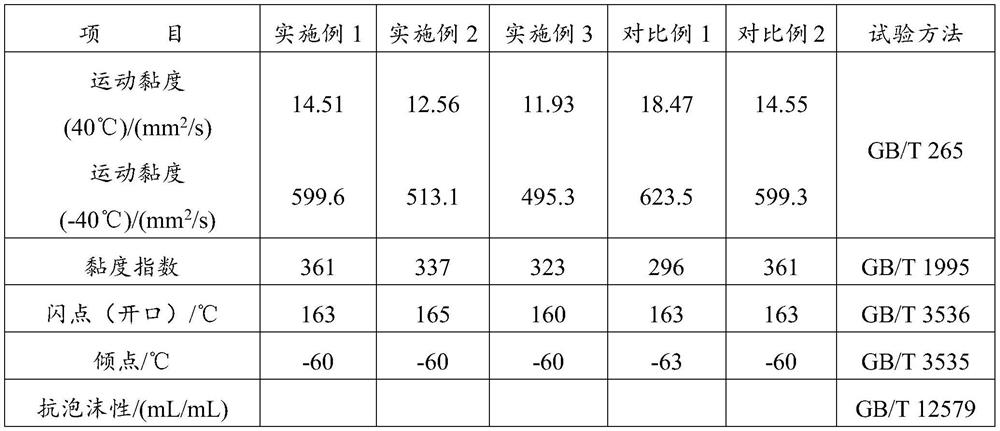 Lubricating oil composition as well as preparation method and application thereof