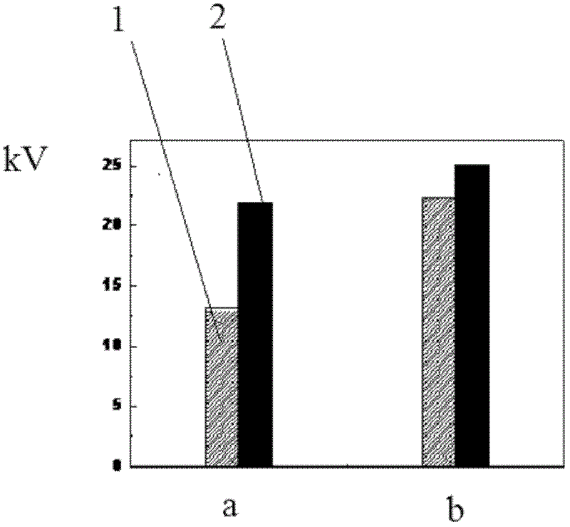 Method for improving insulating property of oil-impregnated paper of transformer